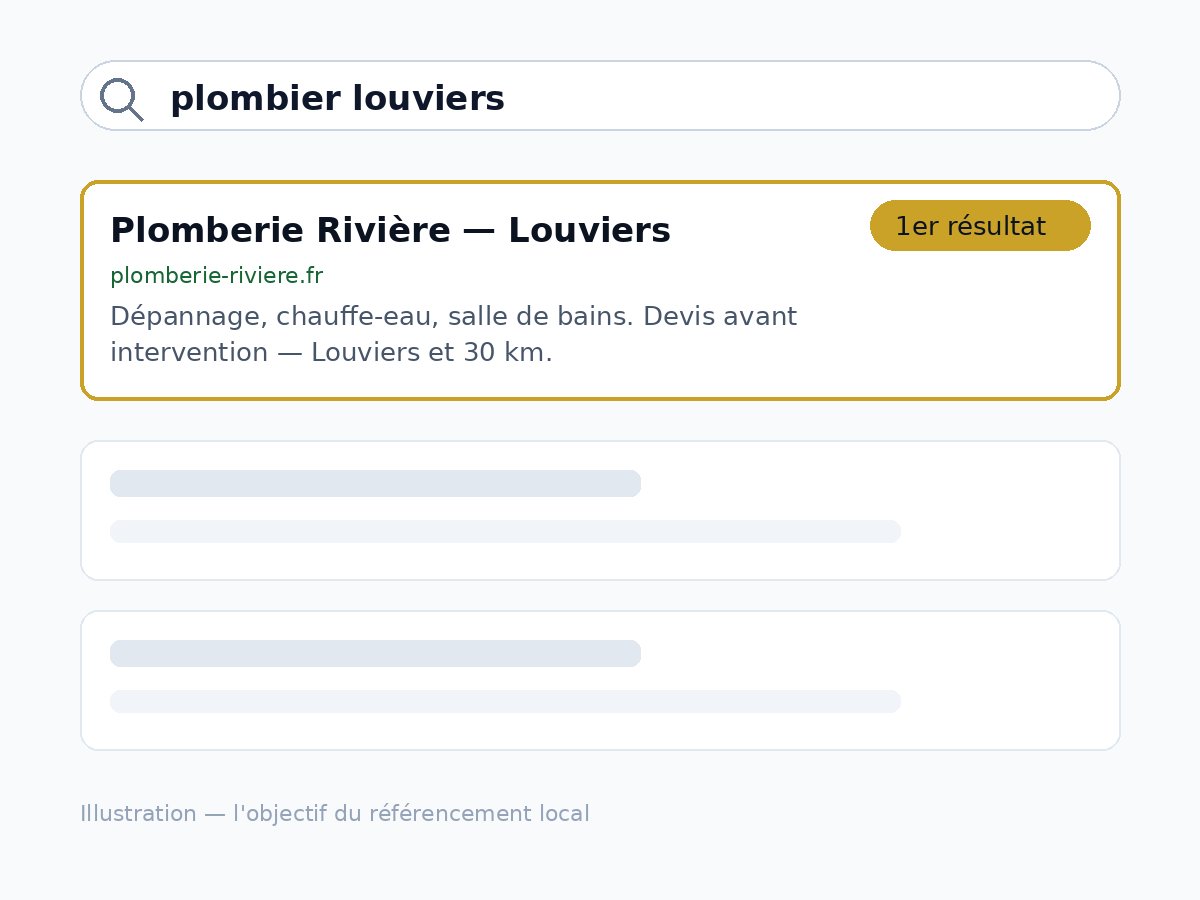 Référencement local du site